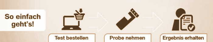 So einfach geht Ihr Asbest Test Plus: Test bestellen - Probe nehmen - Ergebnis erhalten!