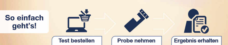 Mit diesen drei Schritten führen Sie schnell und einfach unseren Amalgam Test durch: Test bestellen - Probe nehmen - Ergebnis erhalten.